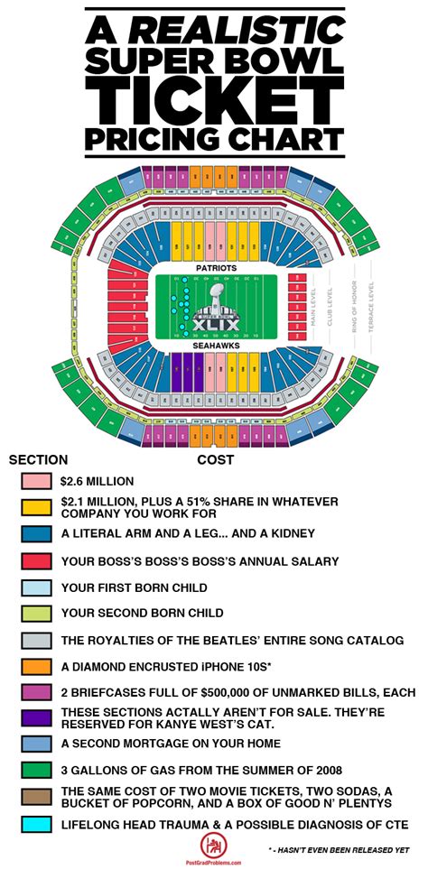 super bowl ticket price 2024